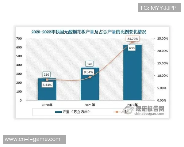 足球产业对经济发展的推动作用及其未来前景分析 足球产业对经济发展的推动作用及其未来前景分析