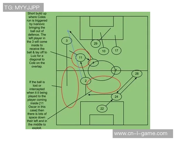 足球后卫位置的战术解析与技术要求全面探讨 足球后卫位置的战术解析与技术要求全面探讨